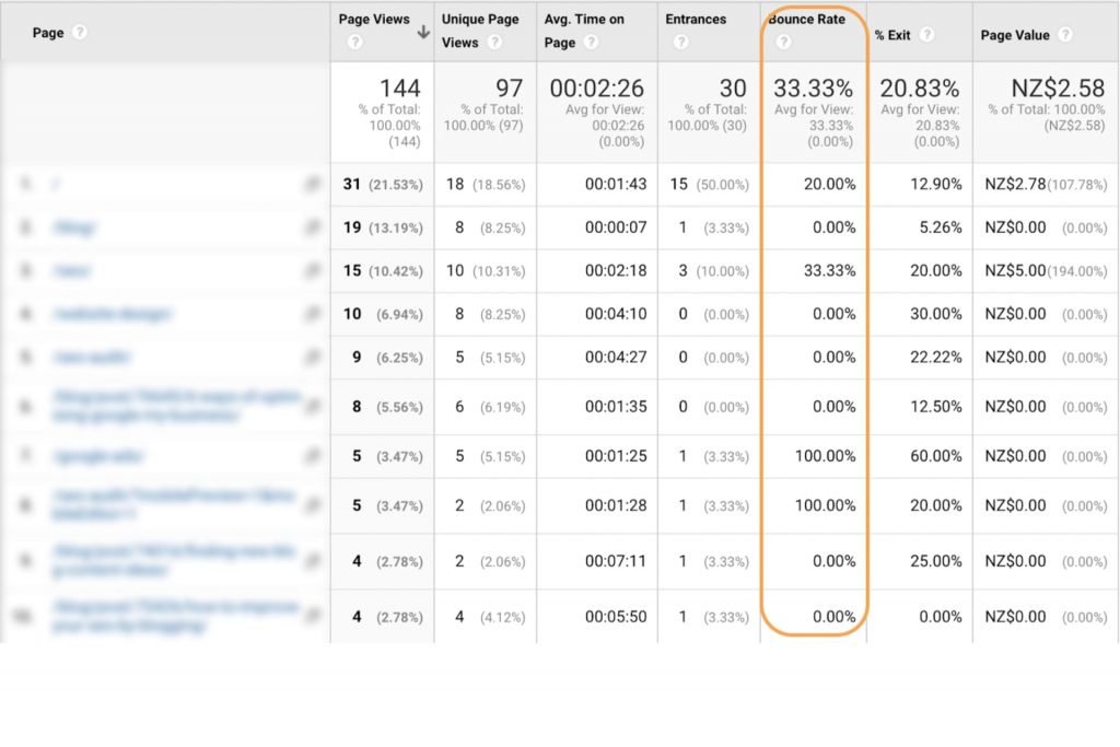 How to find your bounce rate in Google Analytics