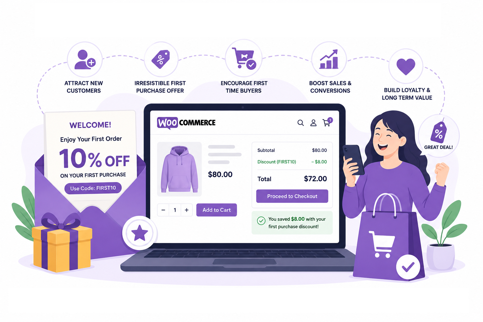 What’s the Best First Purchase Discount Strategy for WooCommerce Stores?
