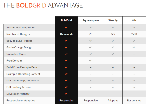 InMotion Hosting WordPress website builder BoldGrid