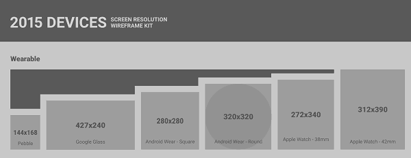 Devices - Free Screen Resolution Wireframe Kit